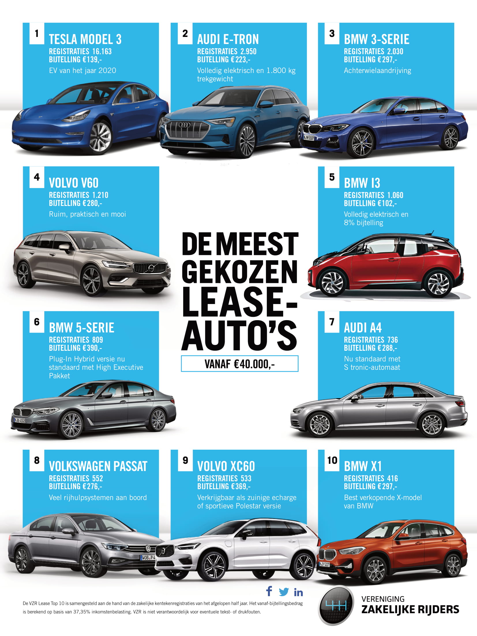 Lease Top 10 leaseauto's vanaf 40.000 euro